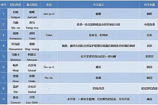 国足两期名单对比：谢维军落选，王秋明、蒋光太、蹇韬入选